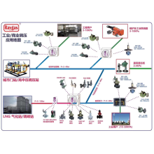 天津市千罡燃气设备技术有限公司-燃气调压器